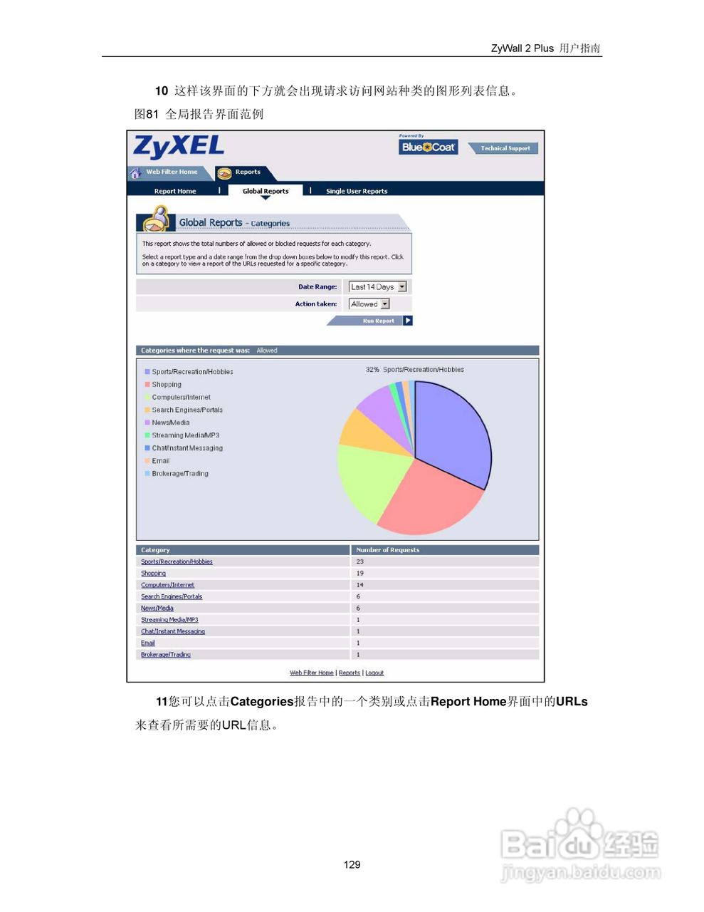 ZyXEL ZyWALL 2 Plus网络安全设备用户手册:[14]