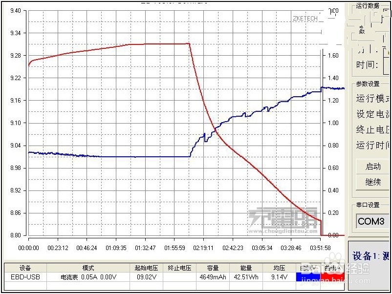 奥睿科QC3快充充电宝功能使用