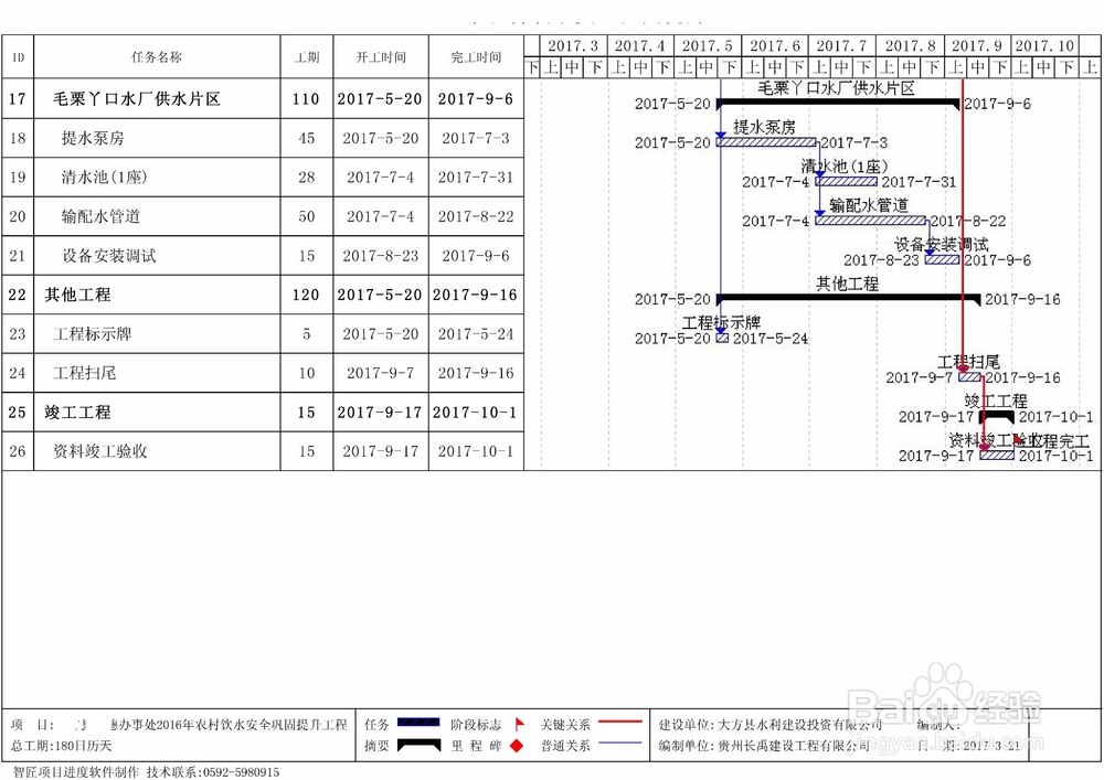 智匠施工进度管理软件的常见用法；