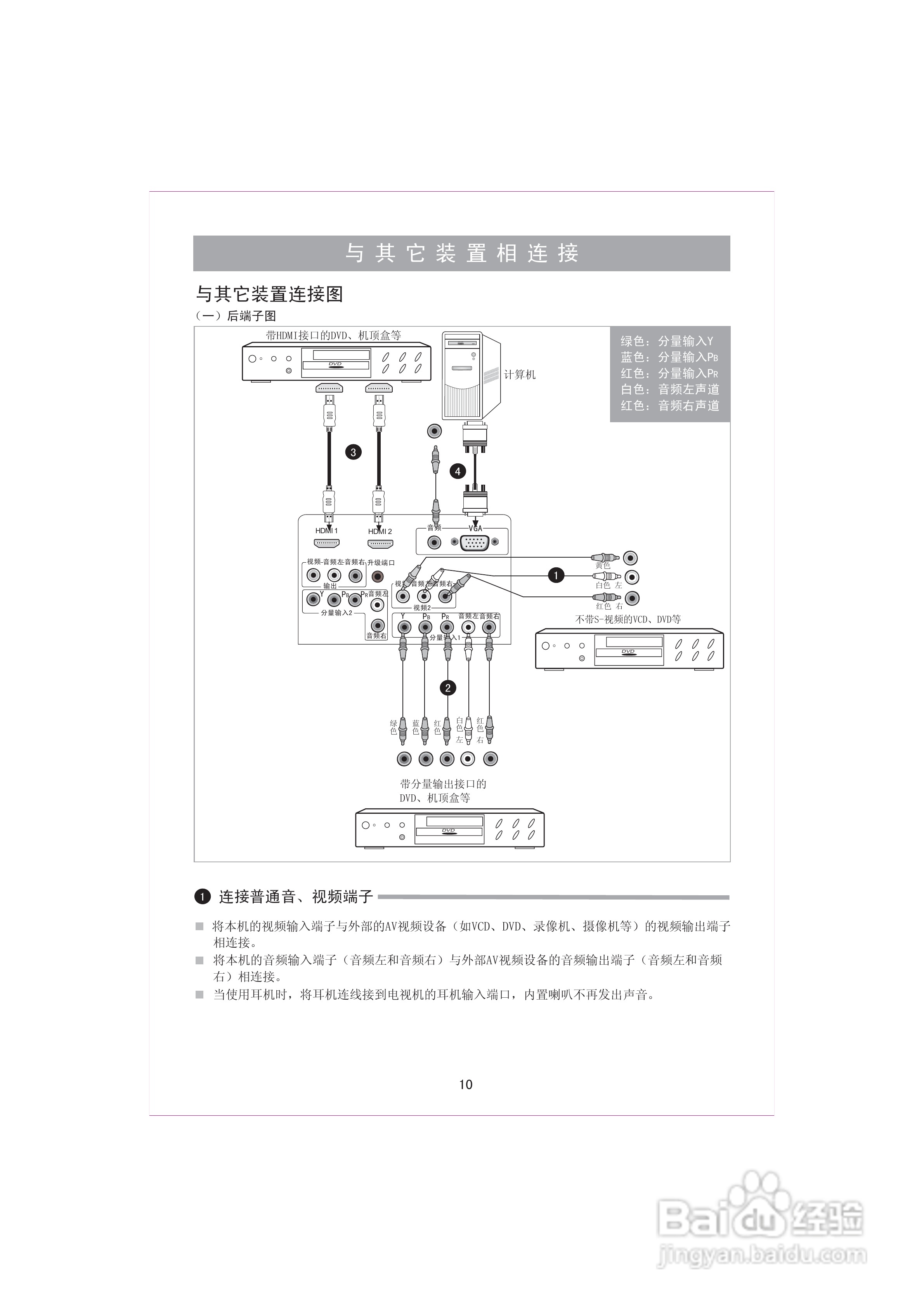 海信TLM32P69G液晶彩电使用说明书:[2]