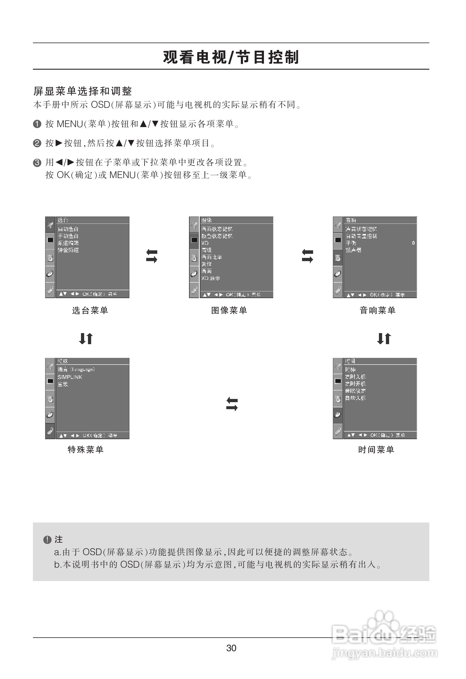 LG 37LC7RC-TA彩电使用说明书:[4]