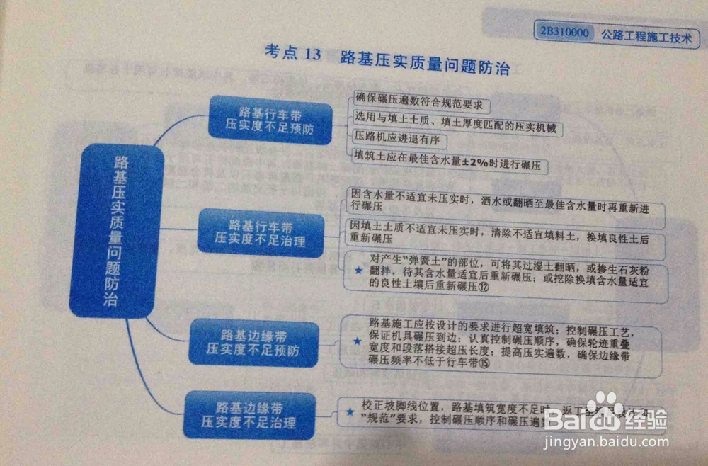 <b>2017年如何抓住二建公路工程管理与实务重点-3</b>