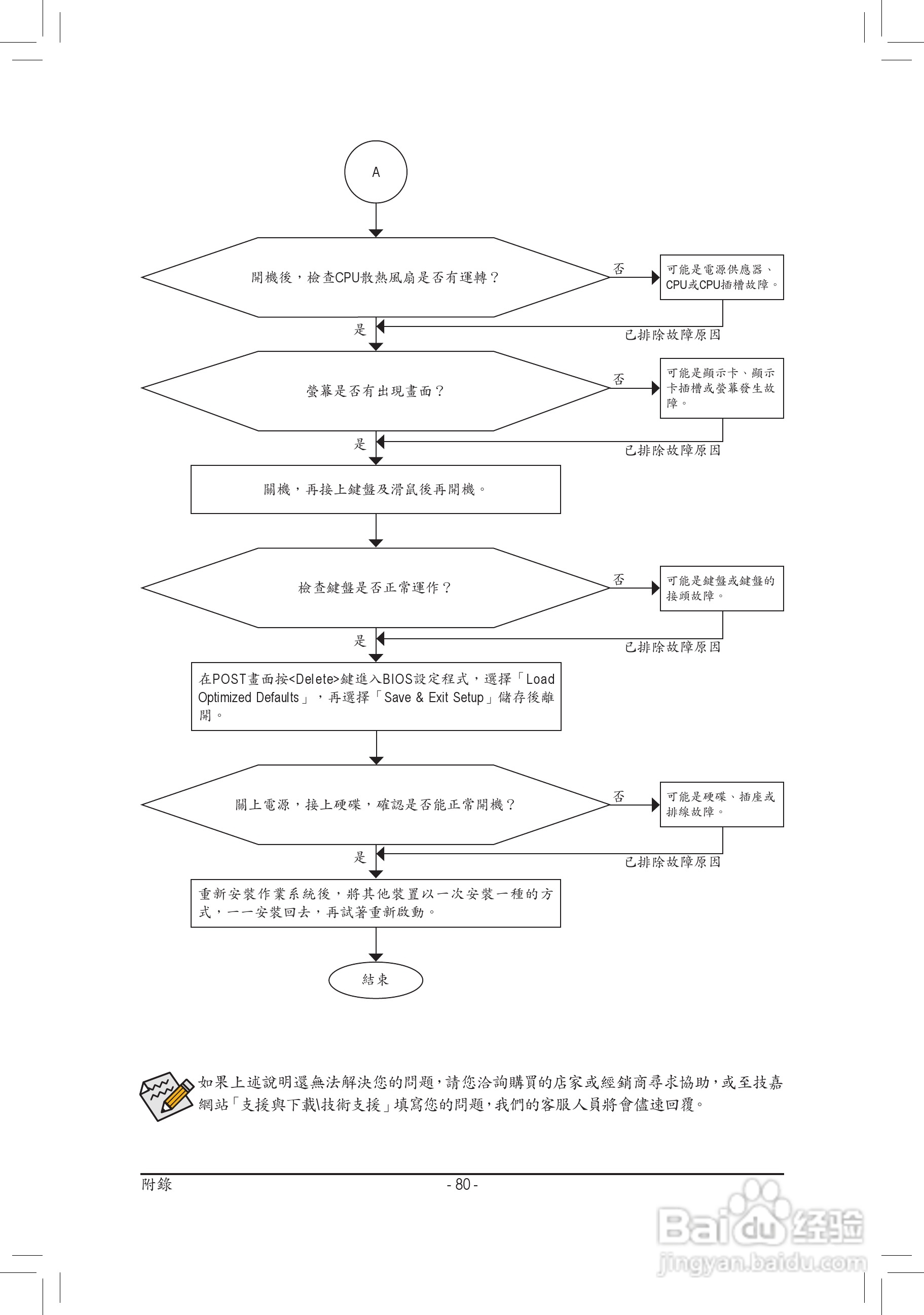 技嘉GA-D425TUD主板使用手册:[8]