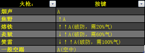 流星蝴蝶剑攻略