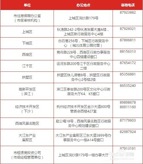 杭州市怎么办理房屋租赁备案？