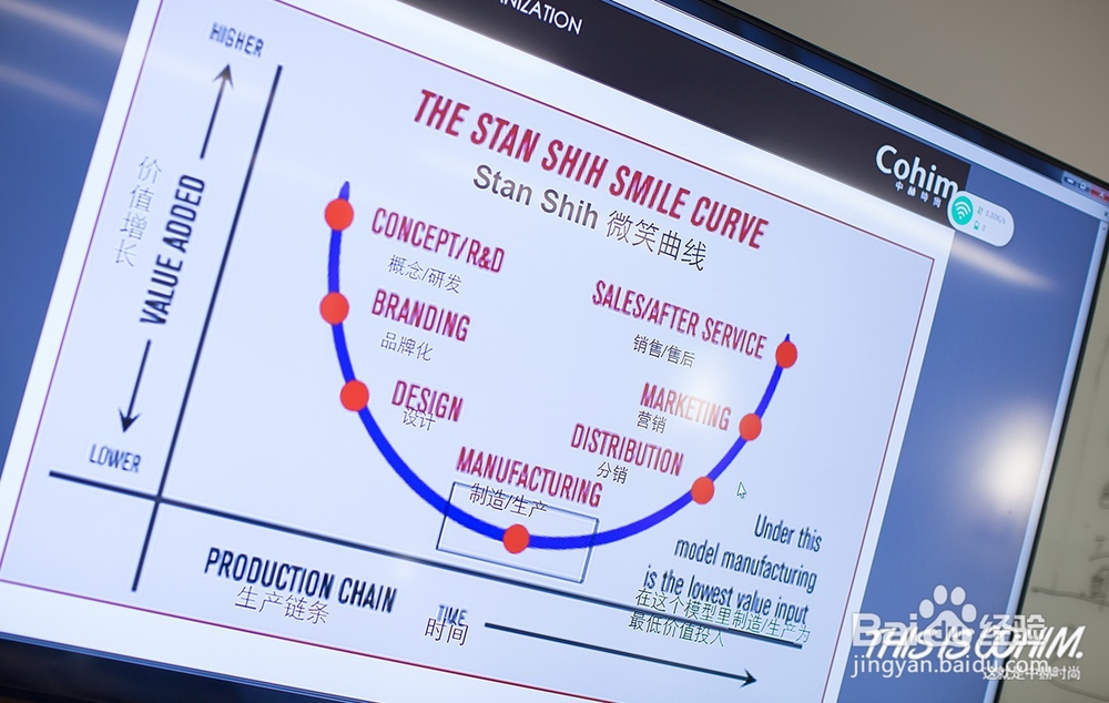 三部教你区别买手店
