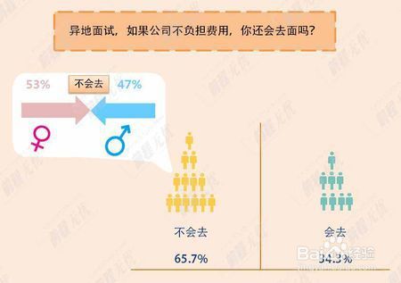 面试大数据,上千人都是这样面试的!