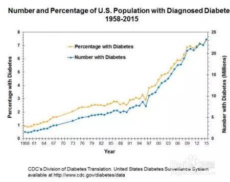 比白糖和酒精更可怕的健康杀手，竟然是它！我们几乎天天在吃