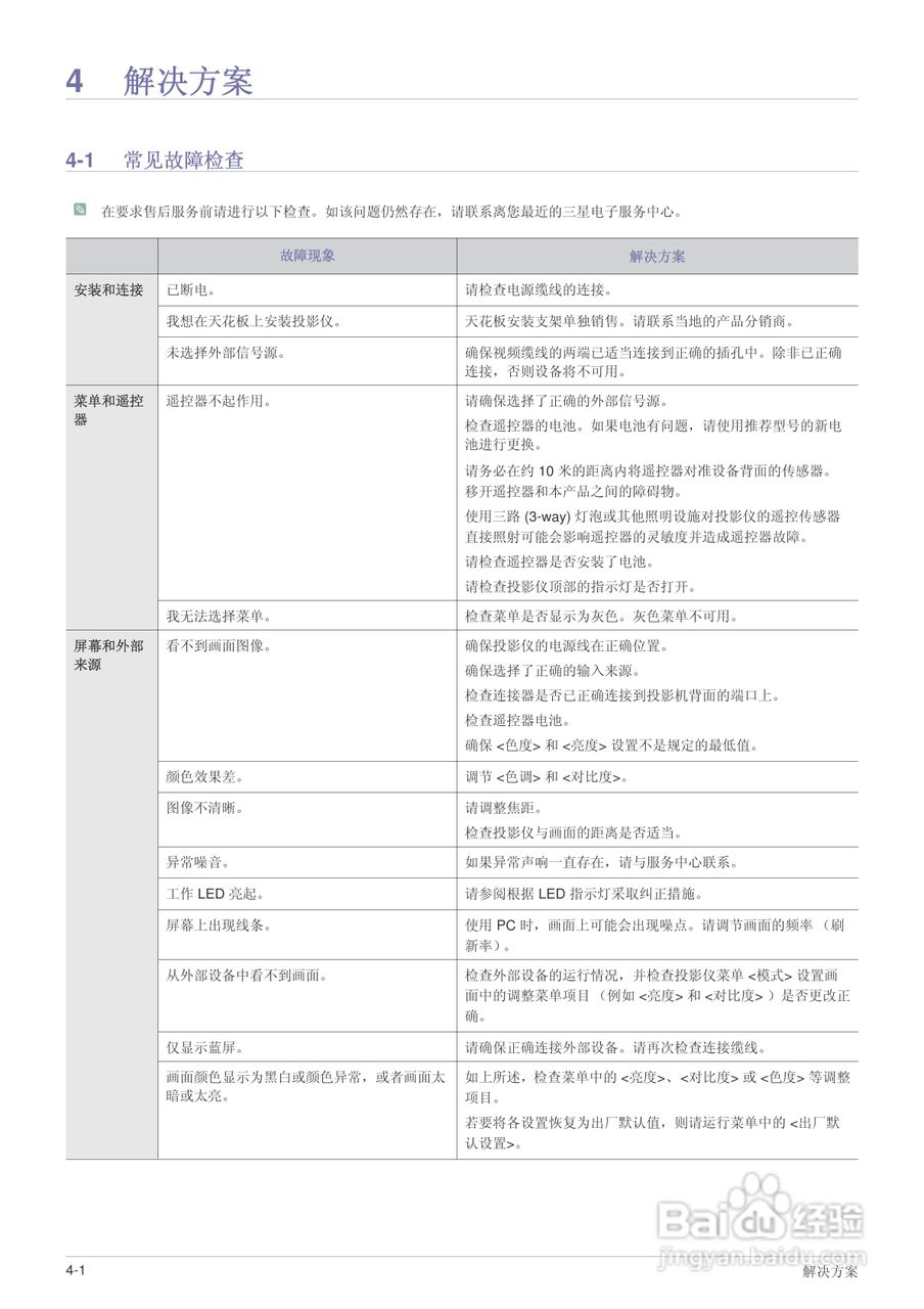 三星SP-M220投影机使用说明书:[5]