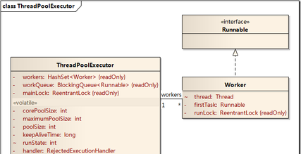 java项目中如何开起线程池