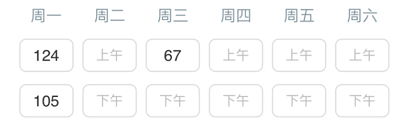 如何使用动森助手对大头菜价格进行预测