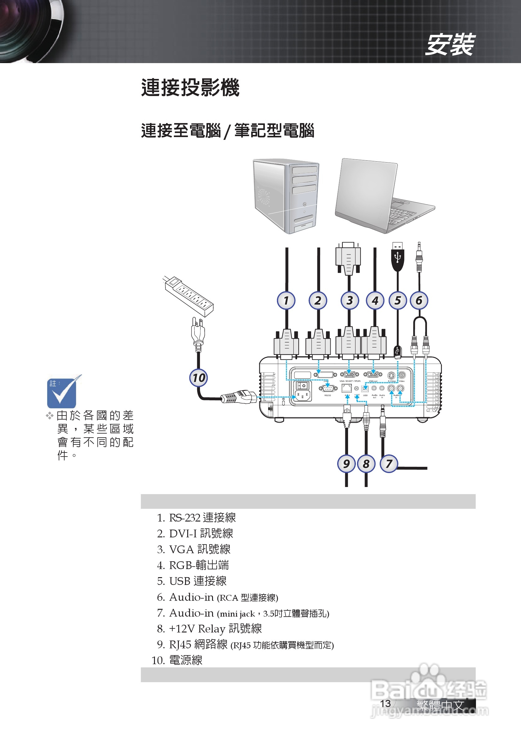 奥图码 EW674投影机说明书:[2]