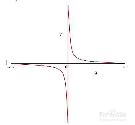 maple绘制无限自变量函数图像攻略