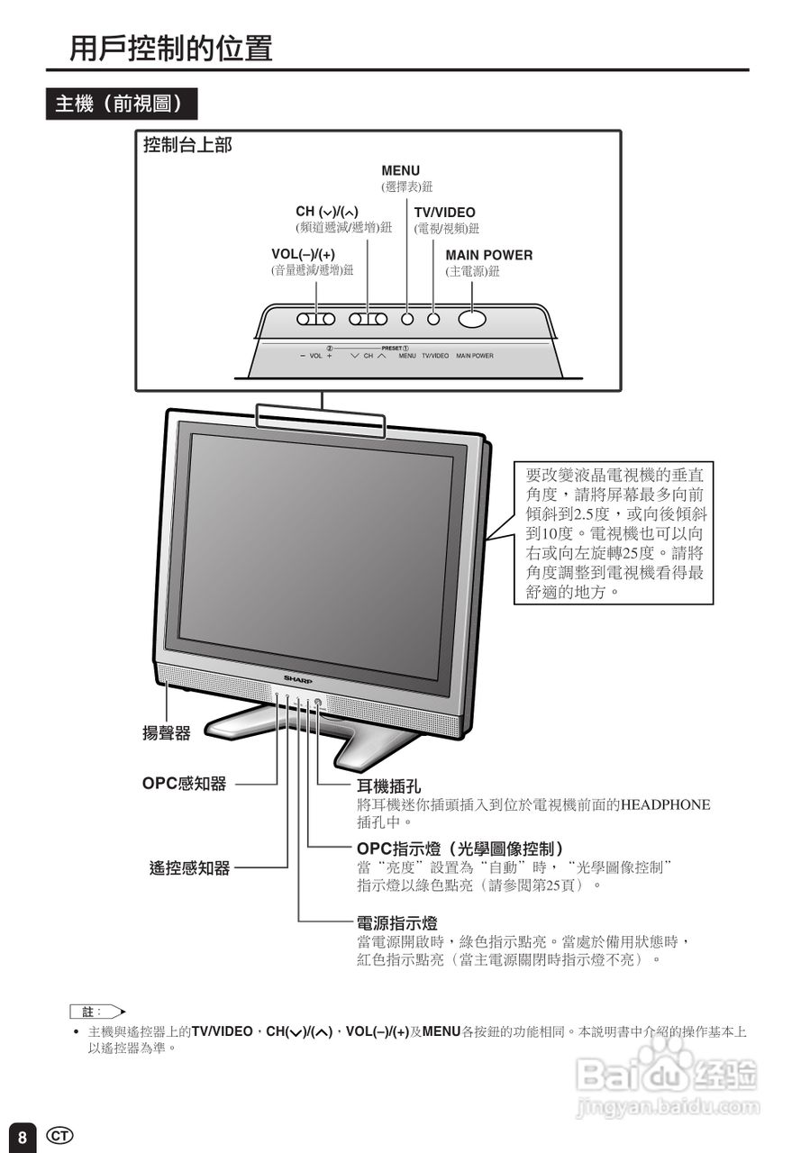声宝LC-20S2HS型液晶电视机说明书:[1]
