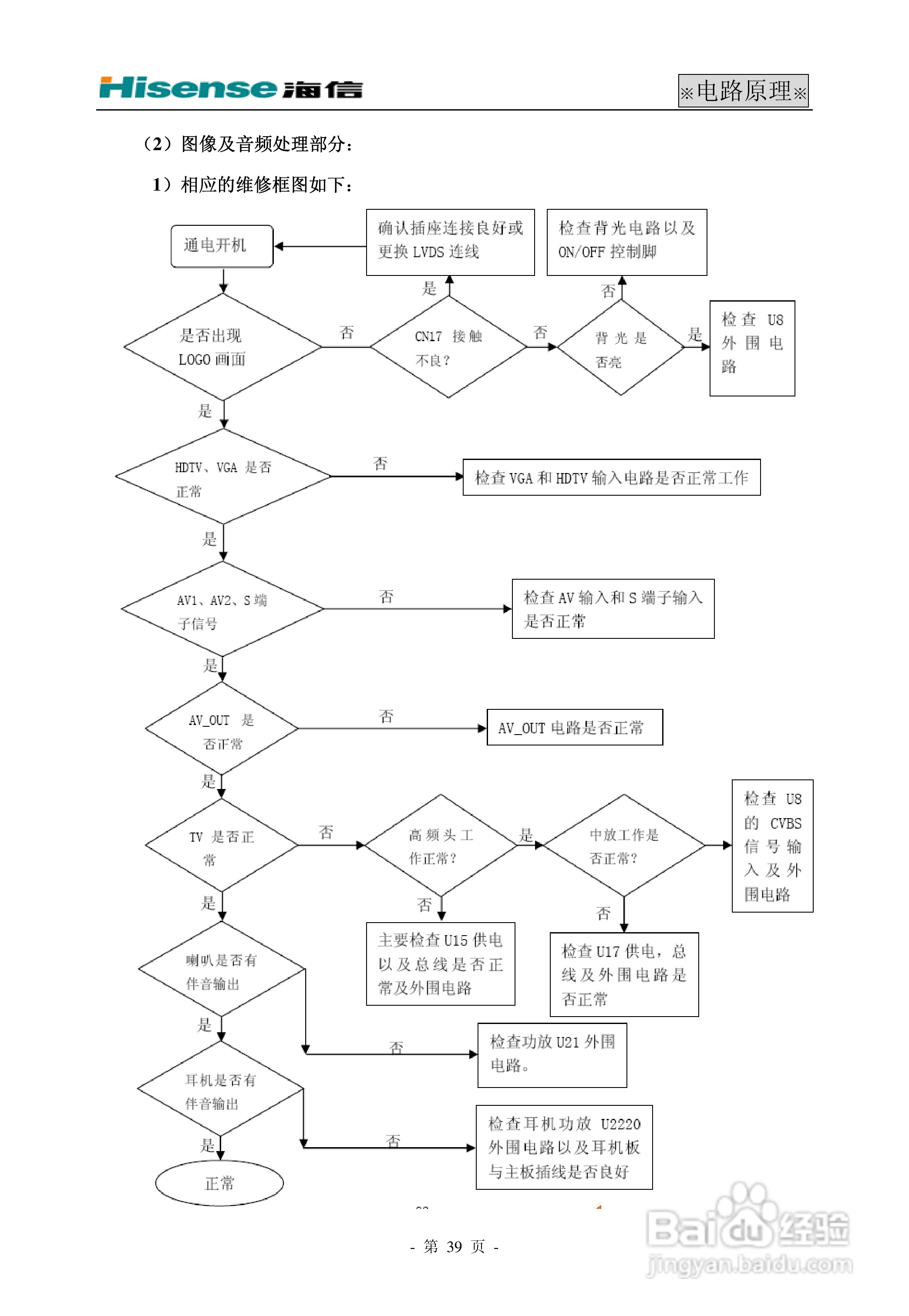 海信HDP29R68电视使用说明书:[4]