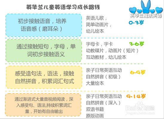 儿童英语词汇记忆法