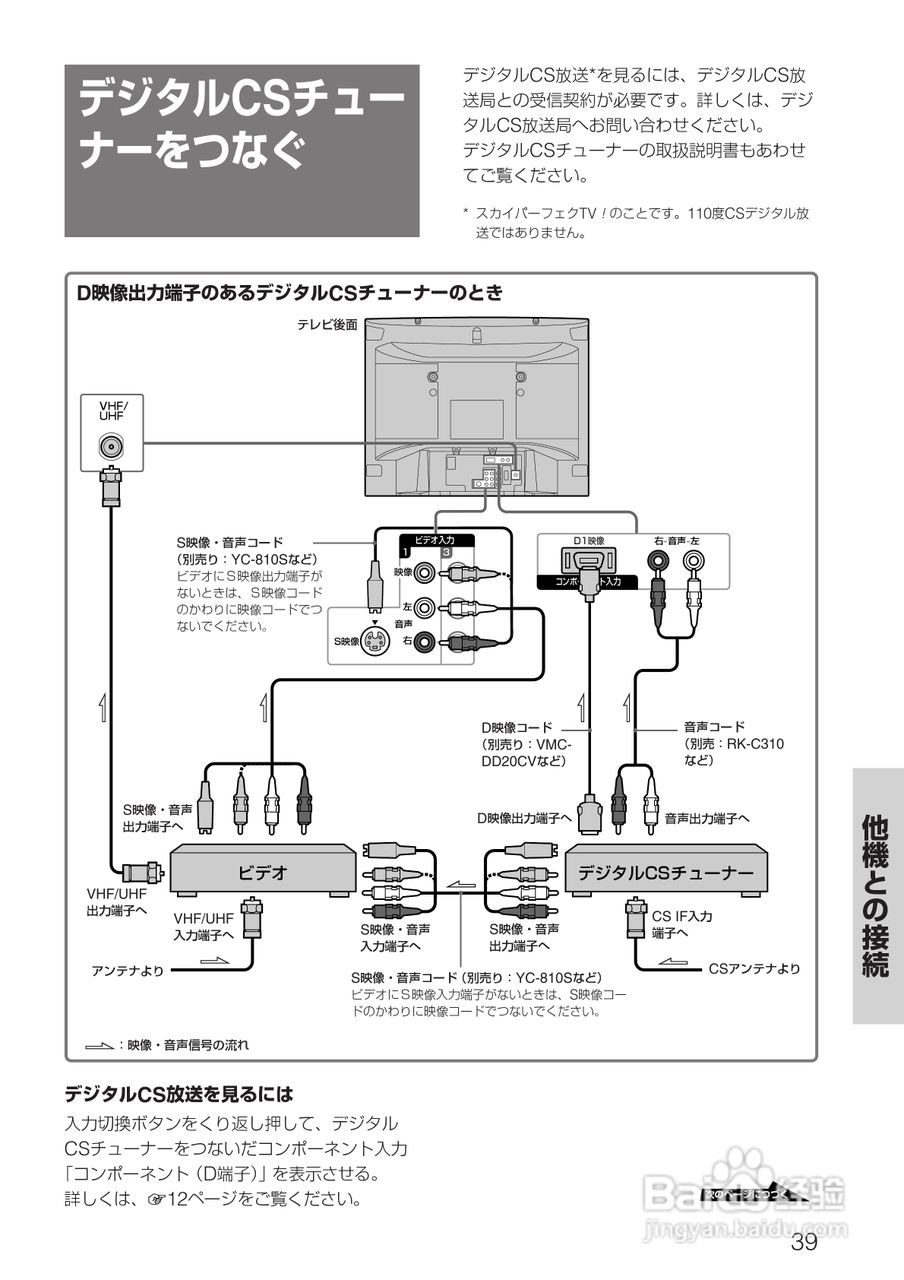SONY KV-14DA75/KV-21DA75电视使用说明书:[4]