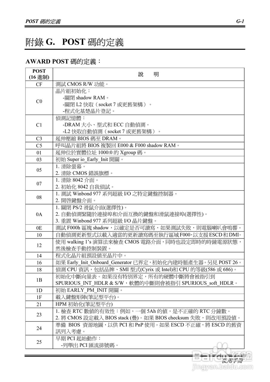 升技AI7-G型主板说明书:[7]