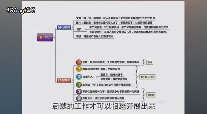 天猫怎么运营