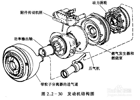 直升机发动机介绍