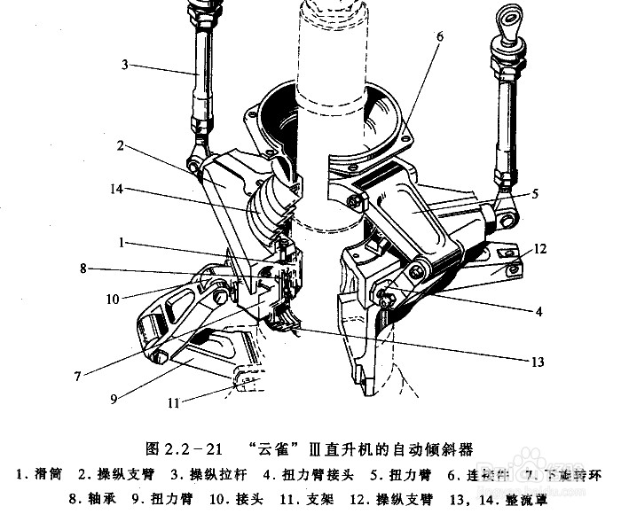 直升机倾斜盘构造图图片