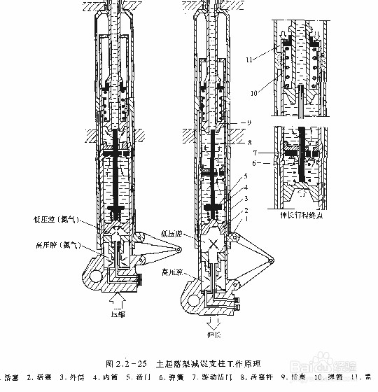 直升机起落装置的主要作用