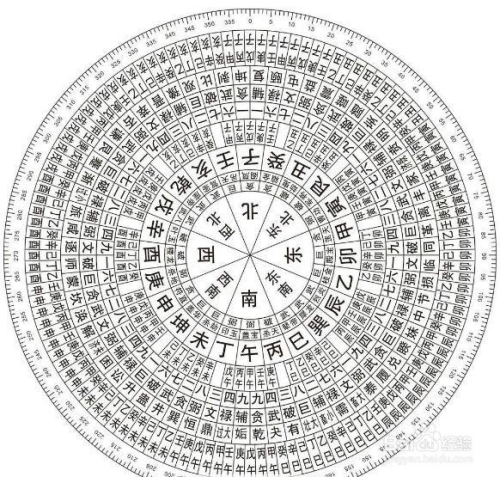 生辰八字算出你的五行缺什么