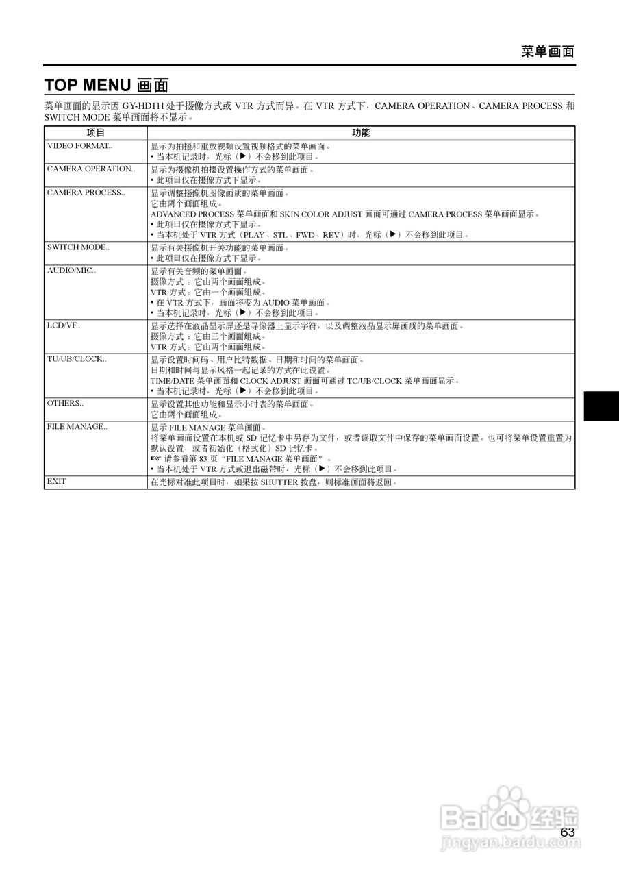 JVC GY-HD111高清肩扛专业摄像机使用说明书:[7]