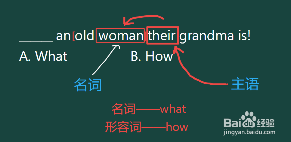 初一下英语感叹句做法