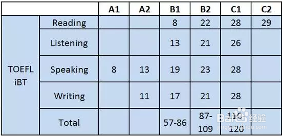 托福备考之6种实用的高分策略