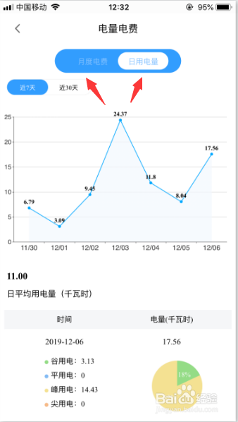 居民如何查看自家每日电费用量