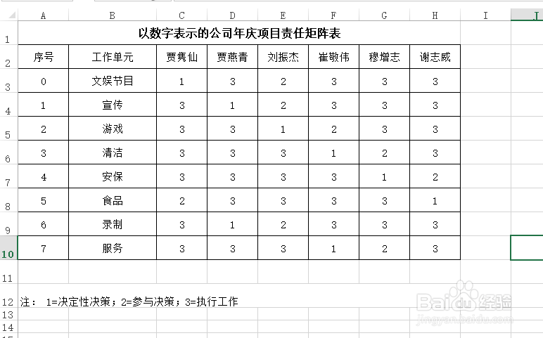 以数字表示的项目责任矩阵表怎样创建？
