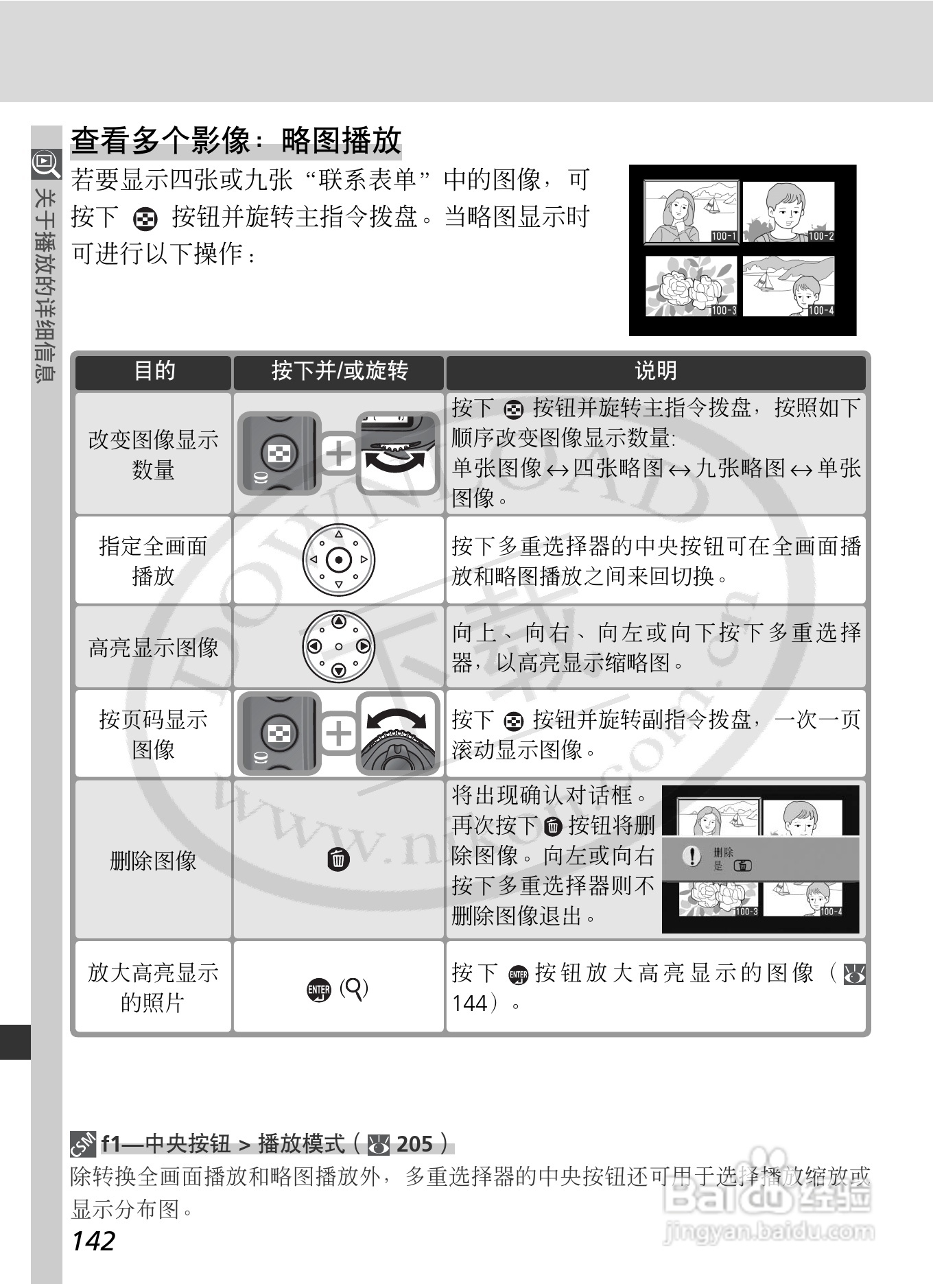 尼康D2Xs数码相机使用说明书:[16]