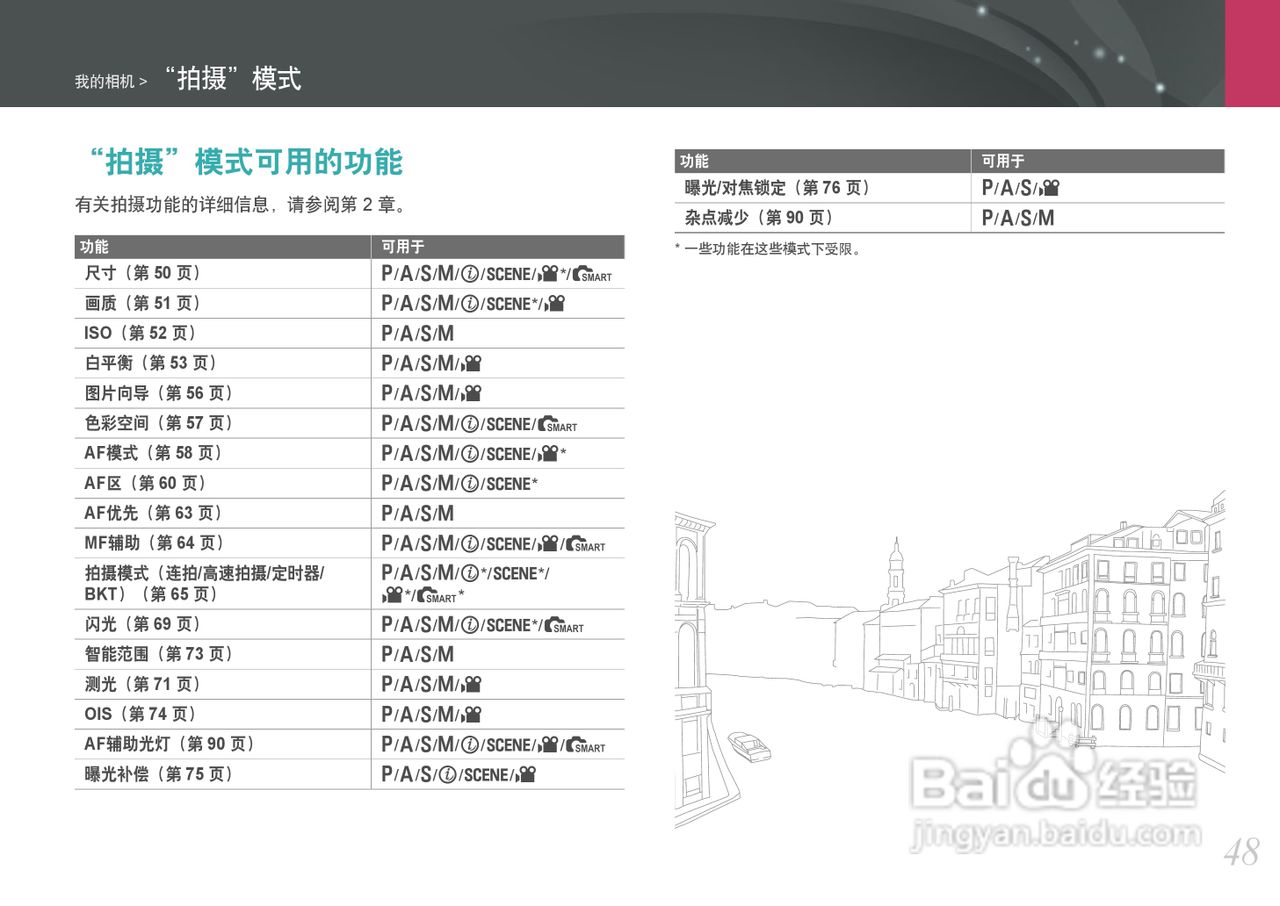 三星NX100数码相机使用说明书:[5]