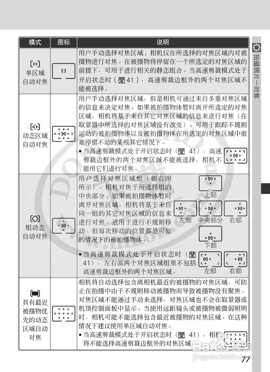 尼康D2X数码相机使用说明书:[10]