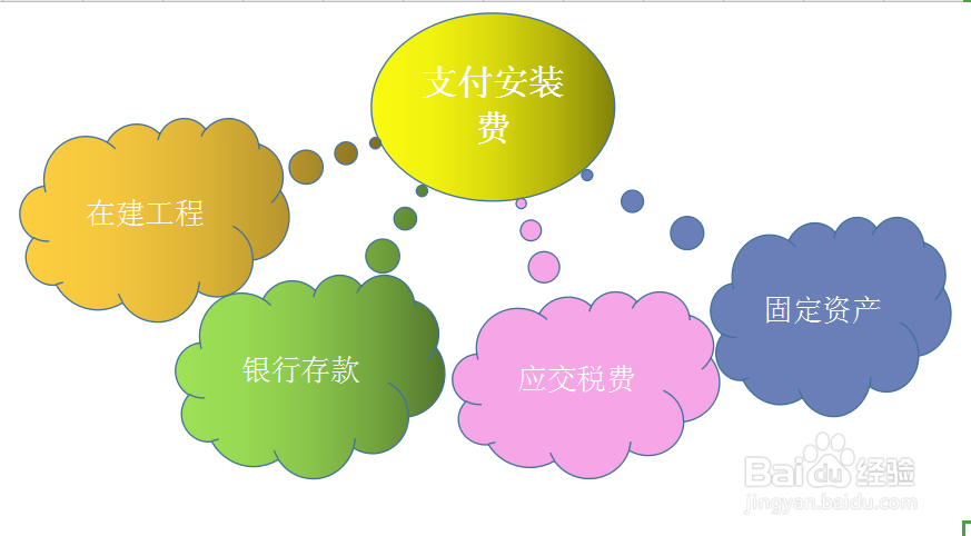 支付安装费,会计分录怎么做