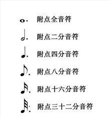 学习吉他为什么要学五线谱