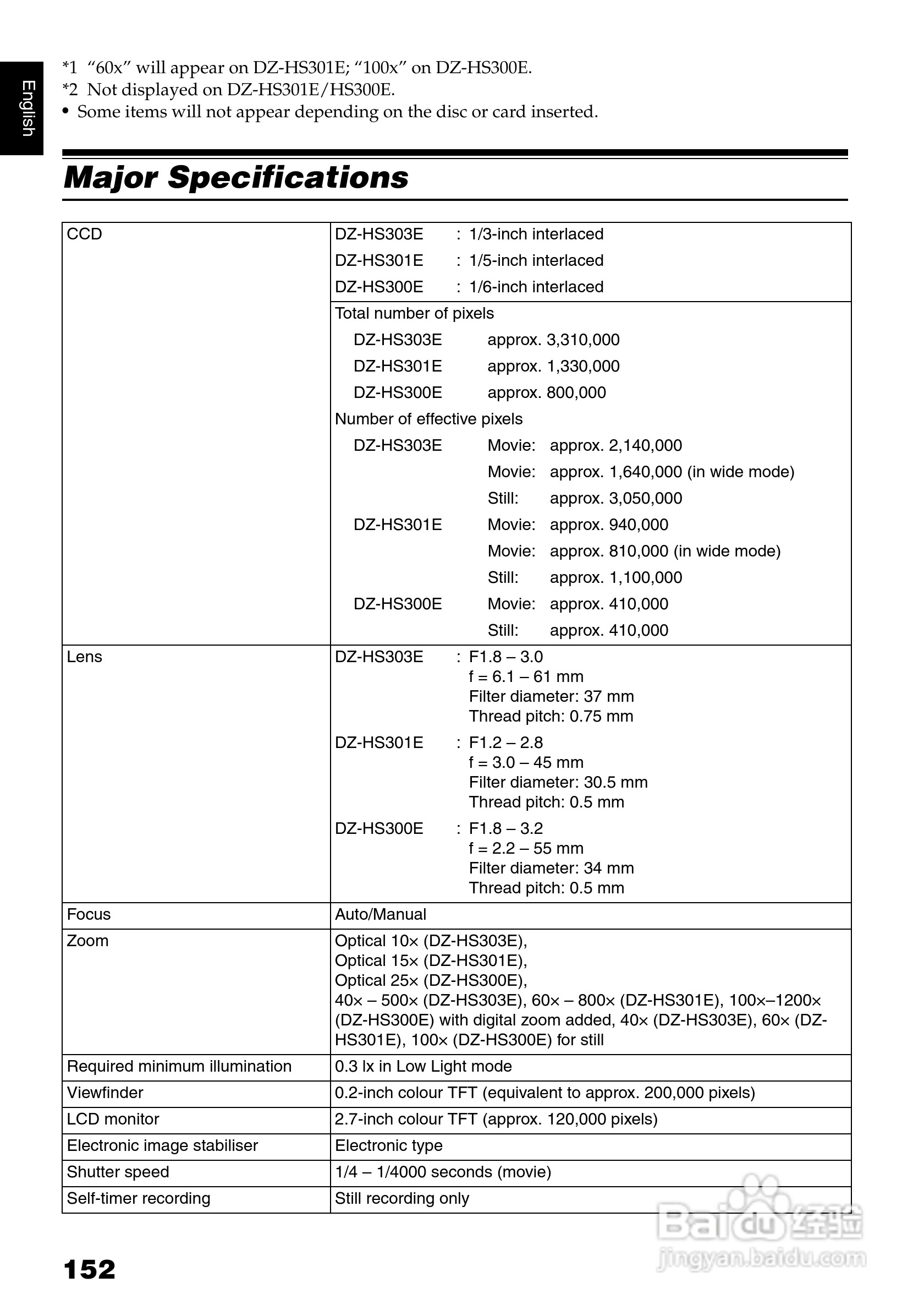 日立DZ-HS303E数码摄像机说明书:[16]