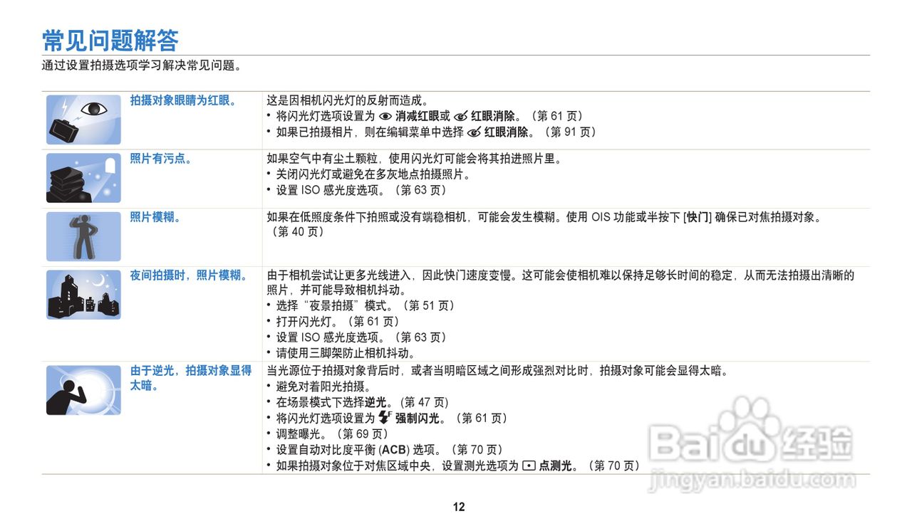 三星WB30F数码相机说明书:[2]