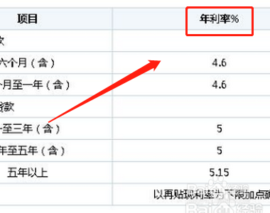 7厘的利息怎么算