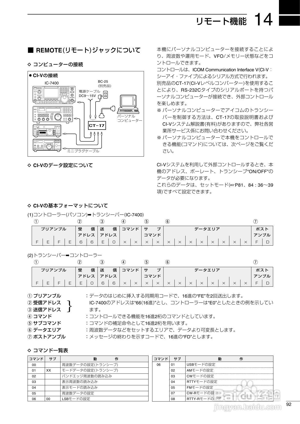 ICOM IC-7400台式短波电台使用说明书:[5]