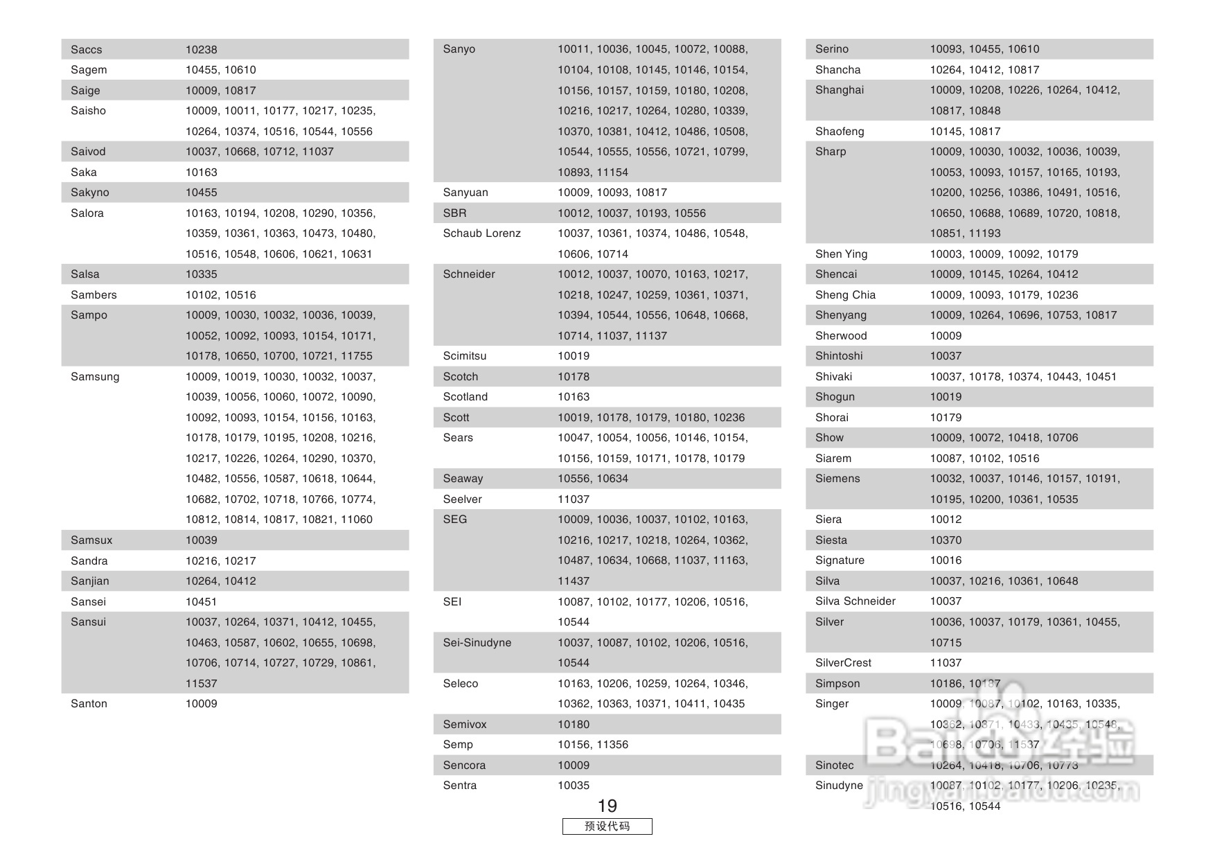 DENON收音环绕扩音机AVR-3806操作说明书:[6]