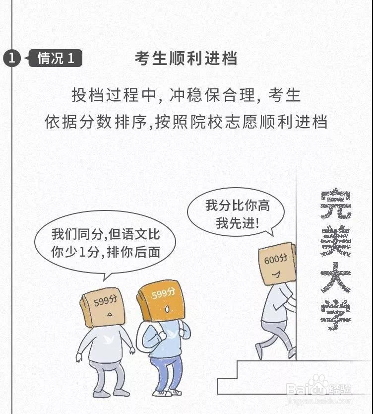 高考录取具体流程是哪些？