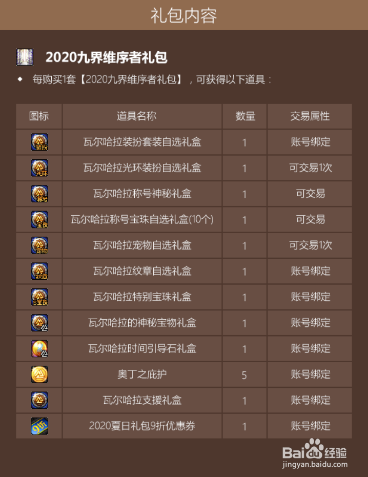 2020DNF五一套内容曝光，看看礼包可以获得什么