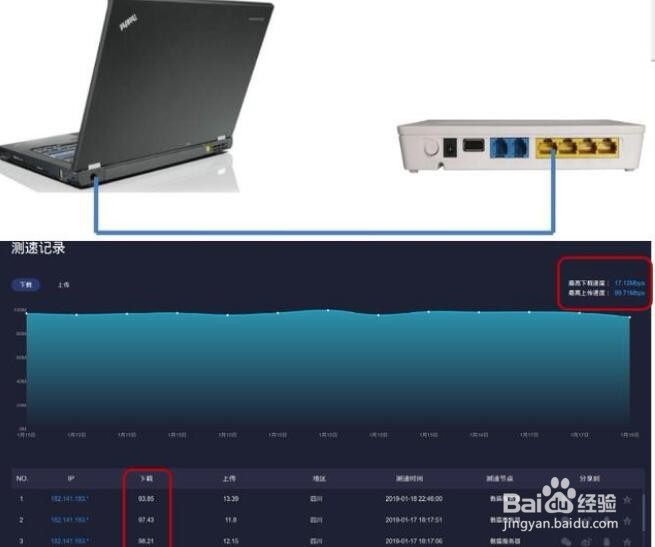 100M宽带实际速率却只相当于20M，应该怎么办？