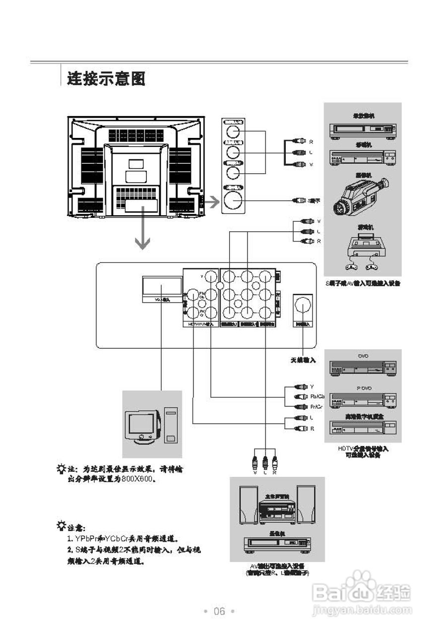 TCL王牌HD29V16SP彩电使用说明书