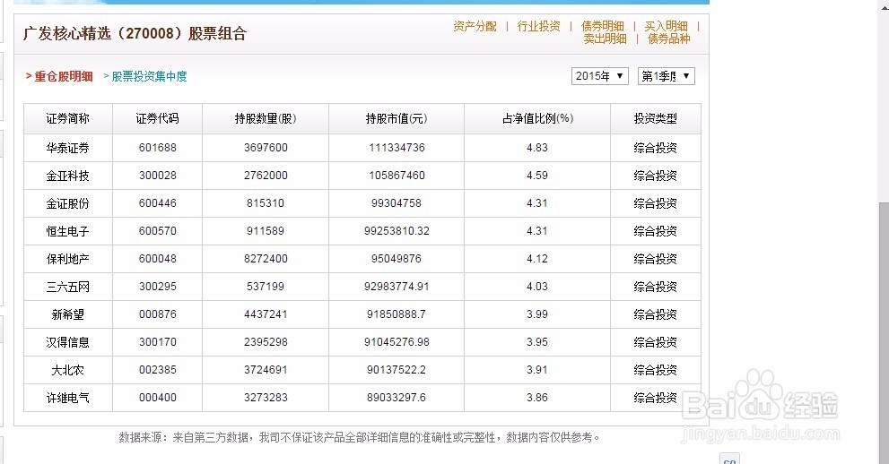 基金如何比较(二)