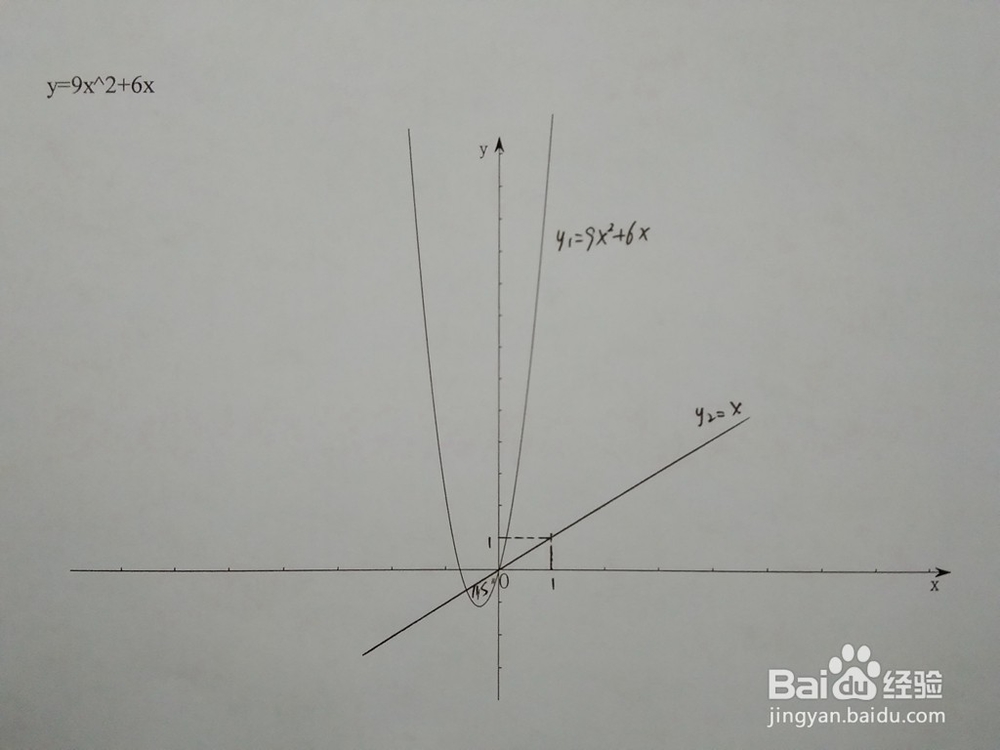 如何计算y=9x^2+6x与y=ax围成的面积