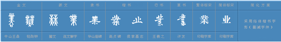 业字是什么结构