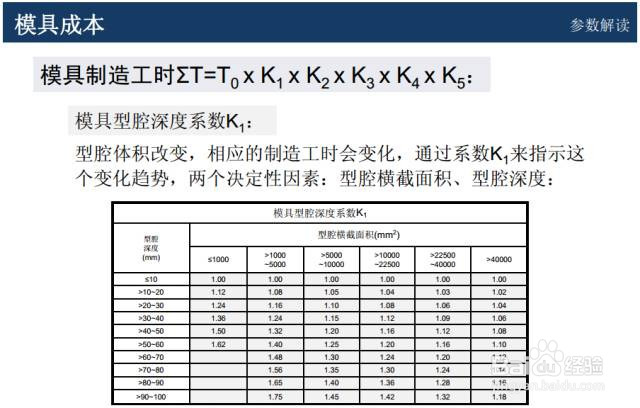 模具如何报价才能控制成本，做到物美价廉！